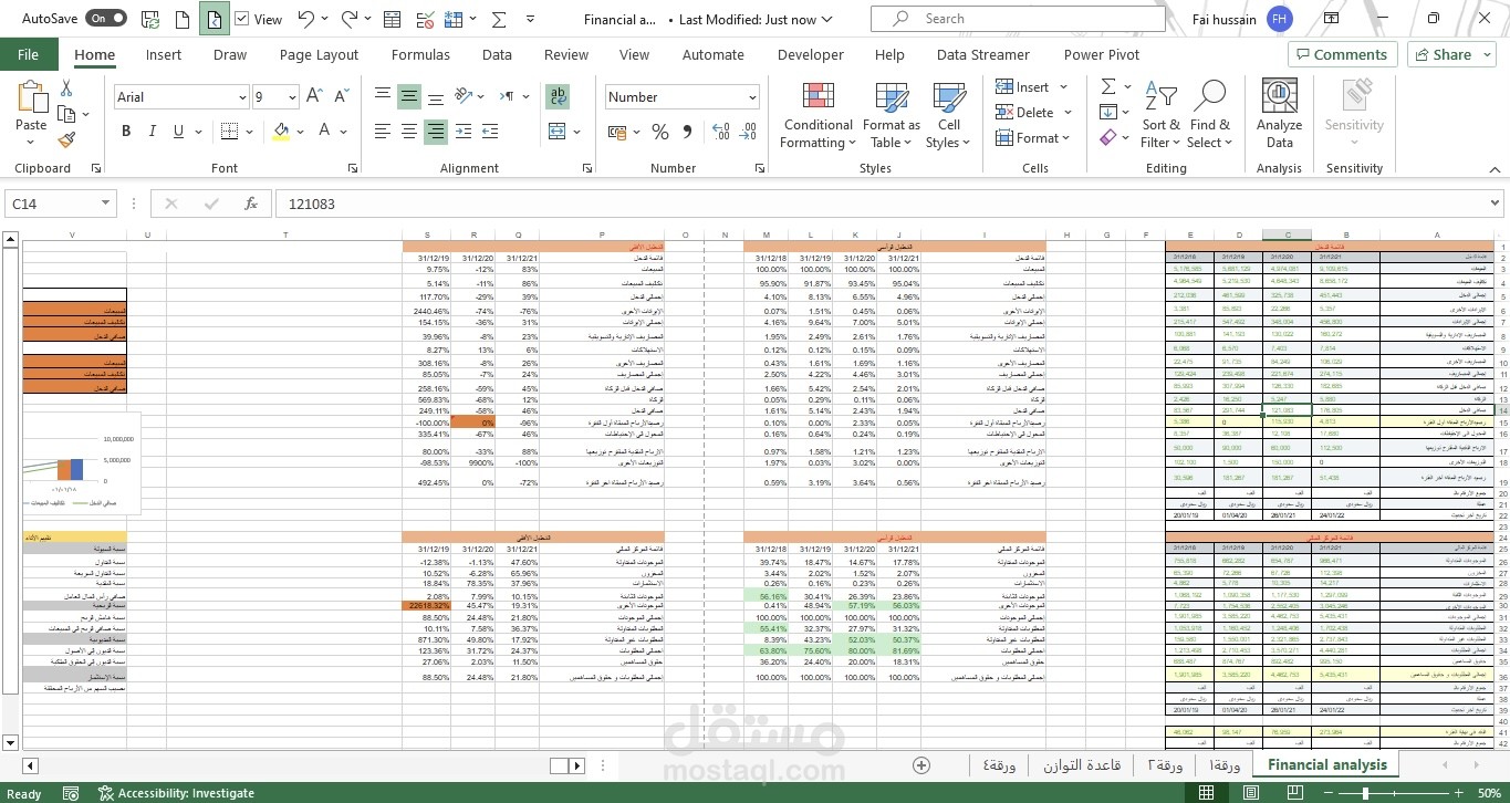 التحليل المالي