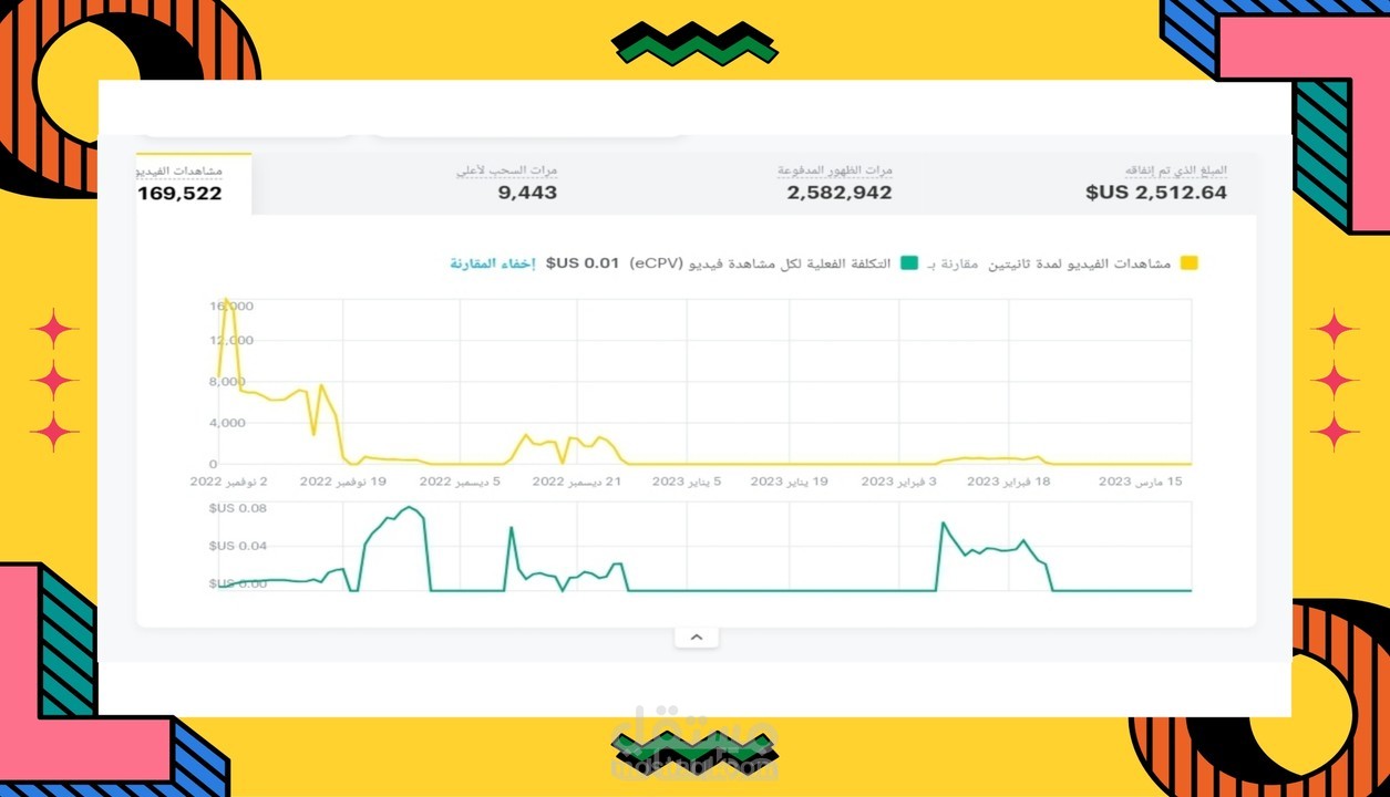 انشاء حملة اعلانية على سناب شات - Snap chat  من الصفر ثم متابعتها وتحسينها