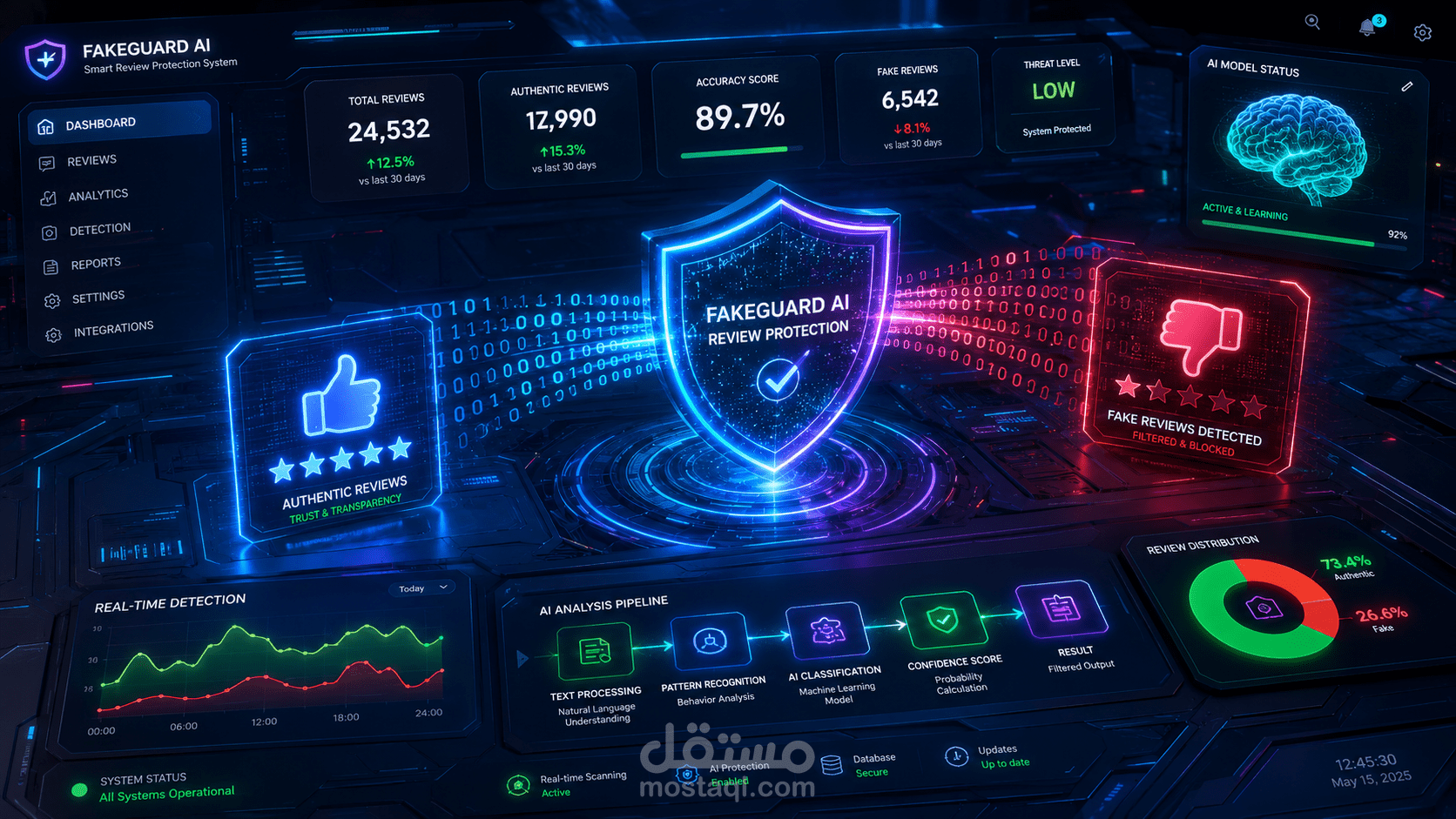 حارس التقييمات الذكي: نظام متكامل لكشف التقييمات المزيفة بالذكاء الاصطناعي