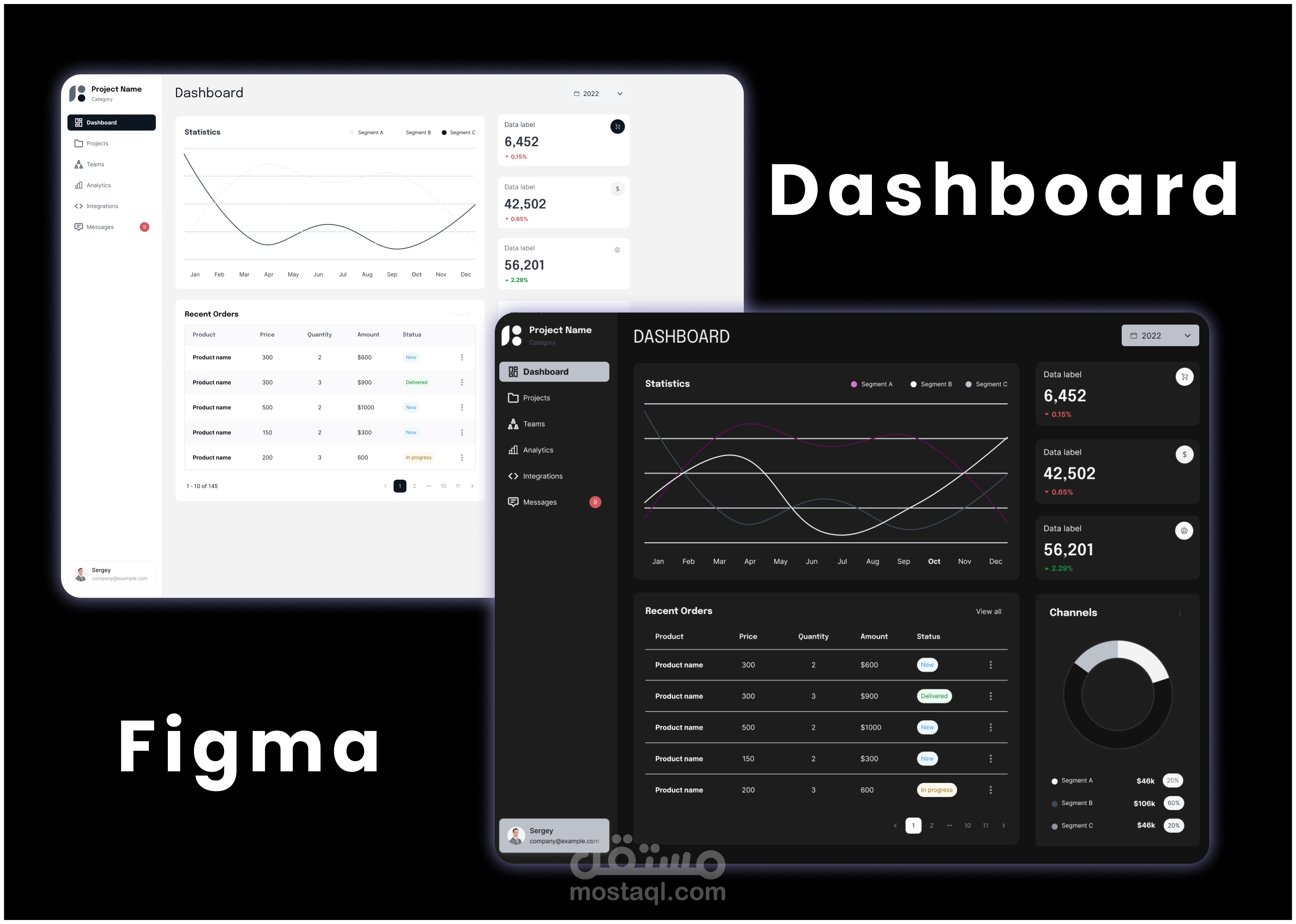 تصميم لوحة تحكم تحليلية | DASHBOARD