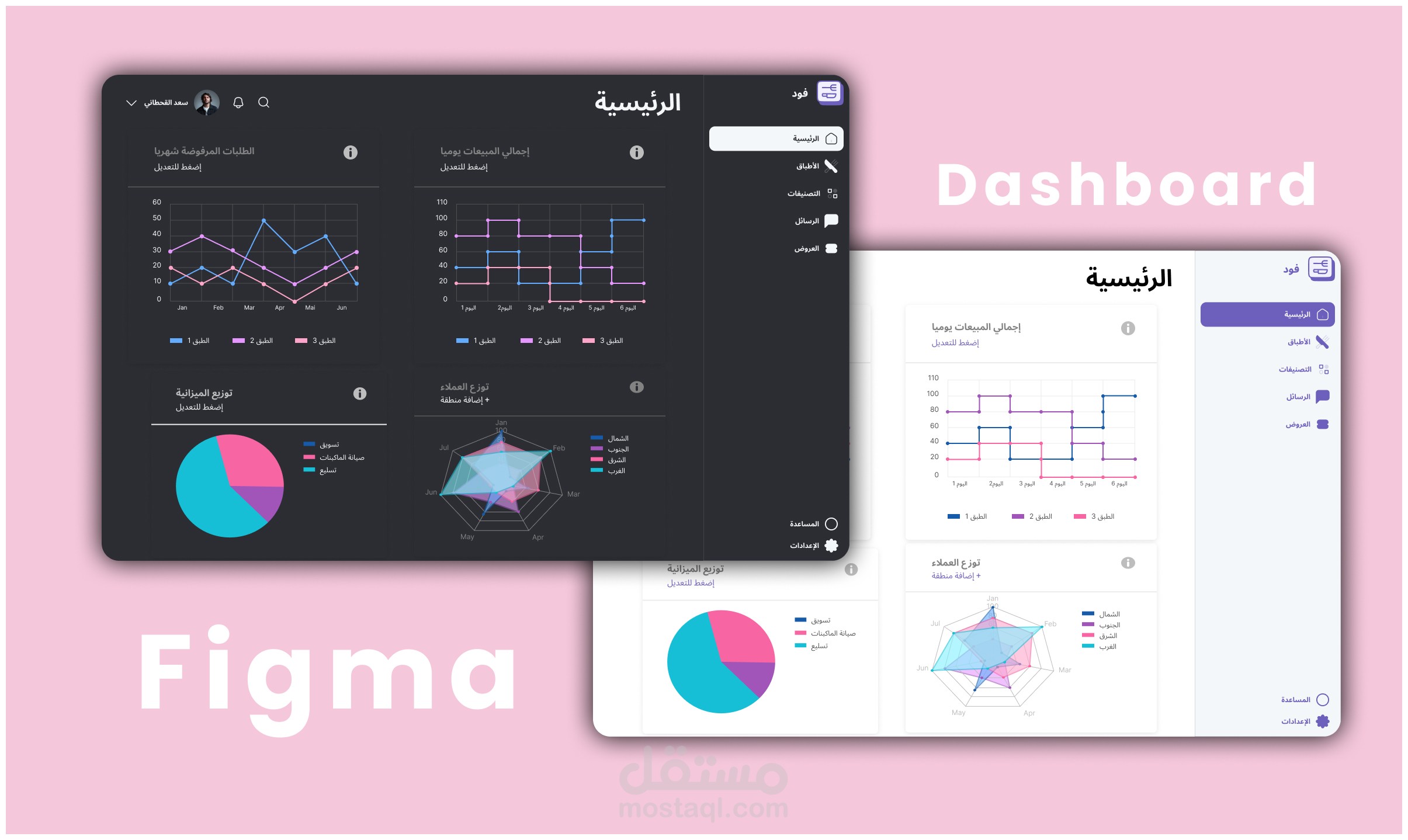 تصميم لوحة تحكم تحليلة لمنصة توصيل وجبات صحية | DASHBOARD