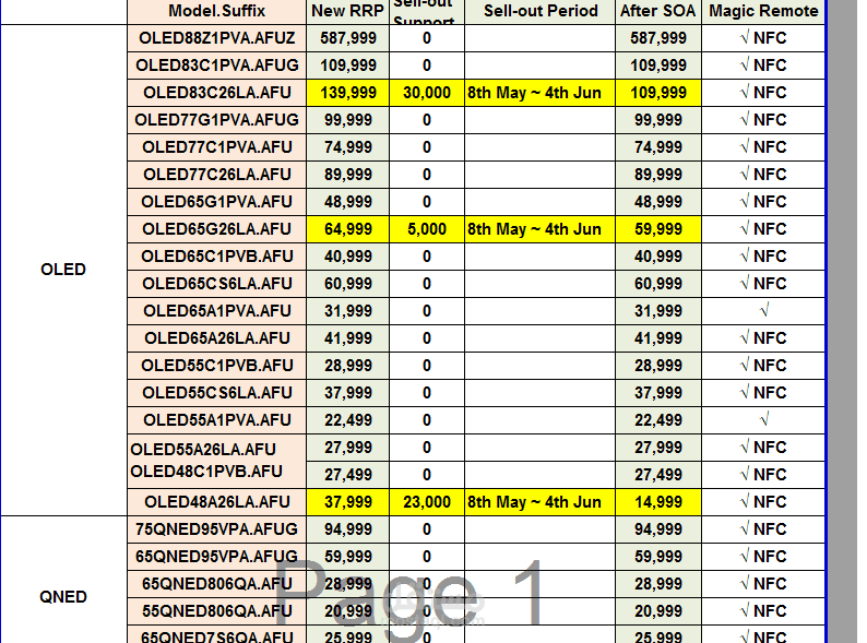 ادخال البيانات و مهارات العمل على EXcel