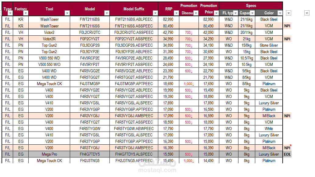 تحويل قوائم اسعار من pdfالى Excel