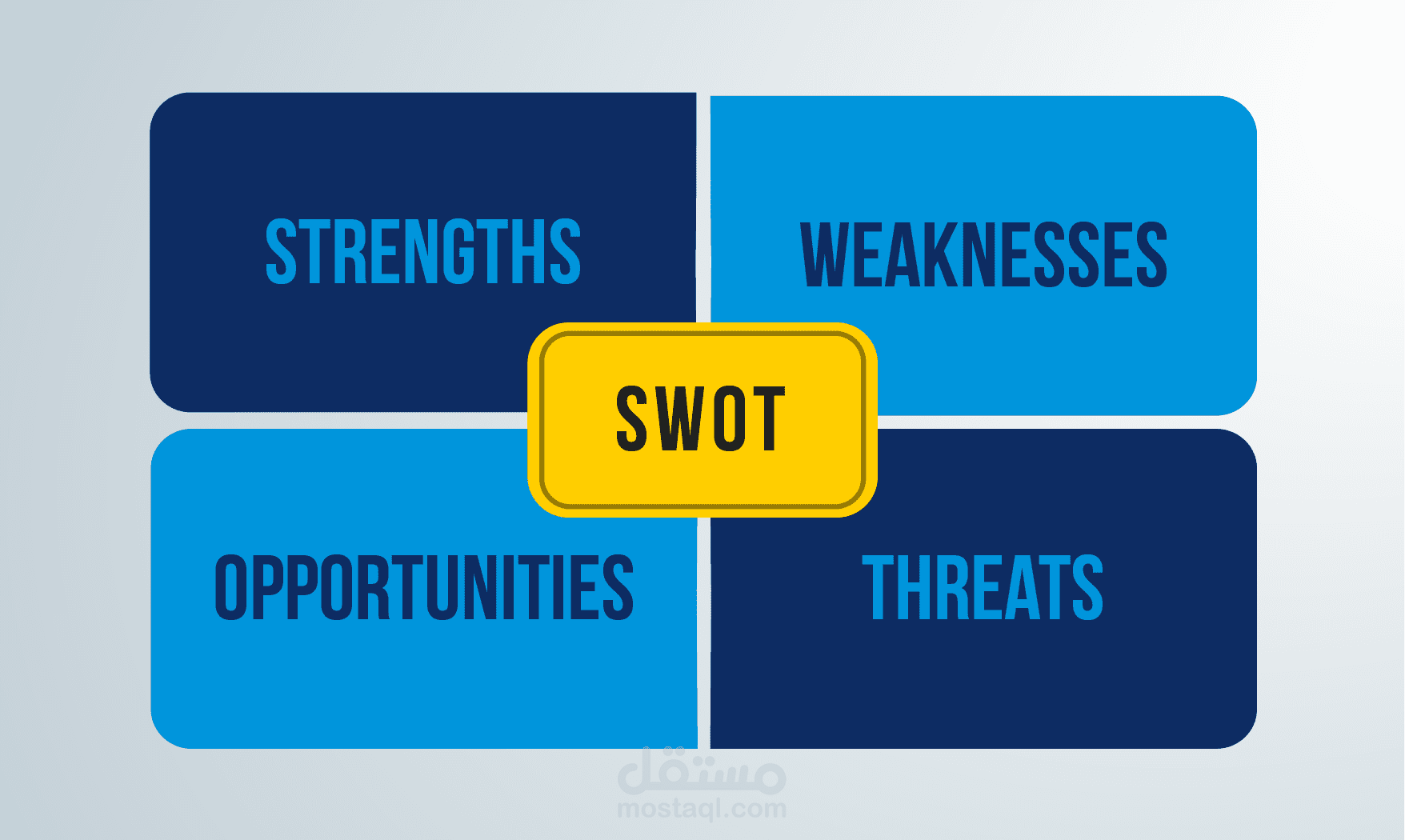 مراجعة دراسة وخطة استراتيجية بإستخدام تقنية SWOT