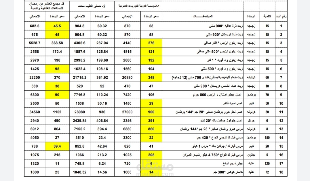 Sheet excel