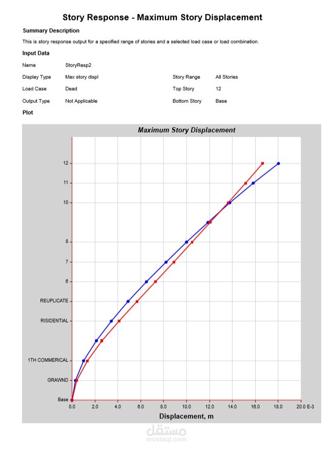 تصميم MANUAL FRAME  SOLUATION