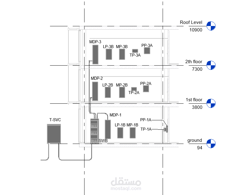 basic electrical distribution