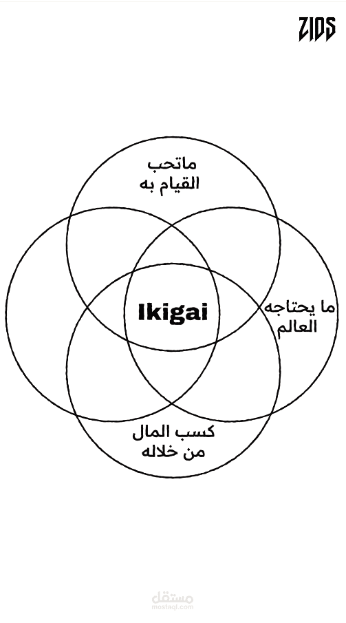 الشغف؟