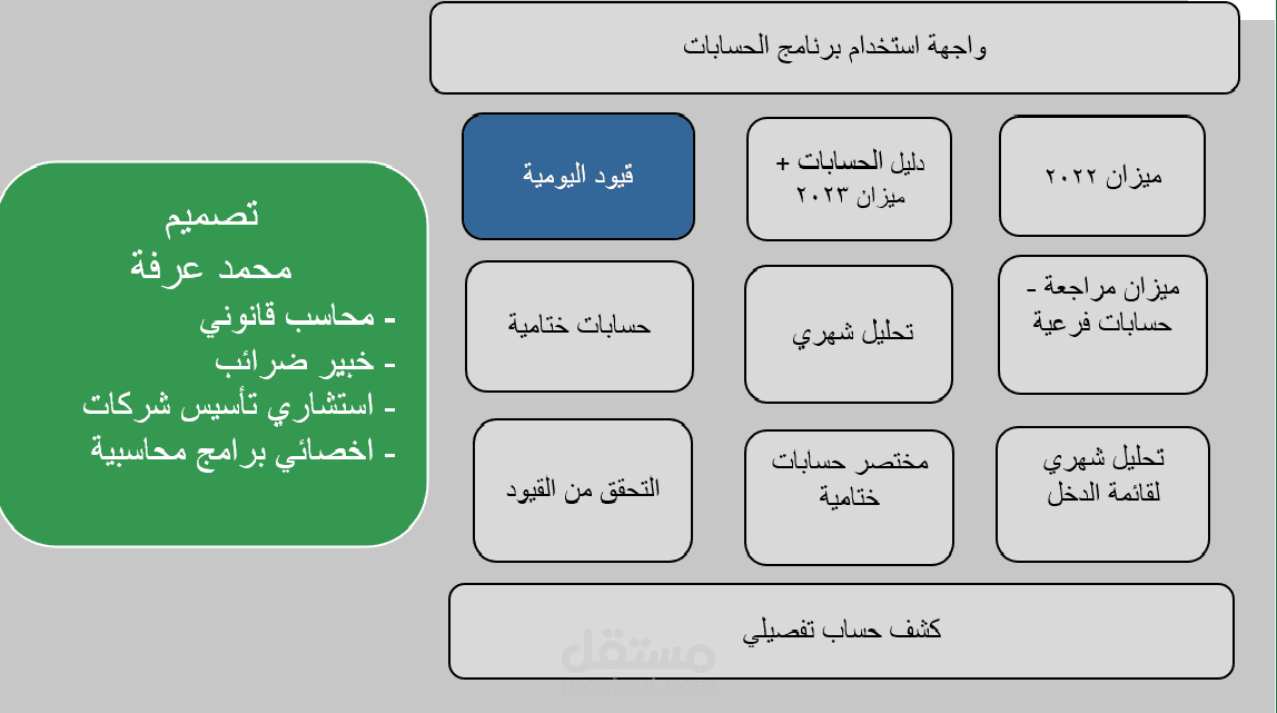 تصميم برامج محاسبية متخصصة باستخدام الاكسيل المحاسبي