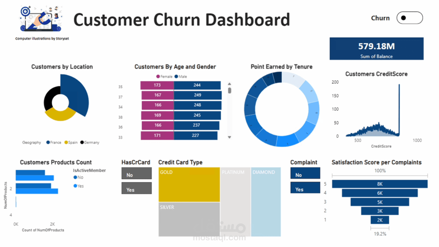 نظام MLOps متكامل للتنبؤ بفقدان العملاء (Customer Churn Prediction)