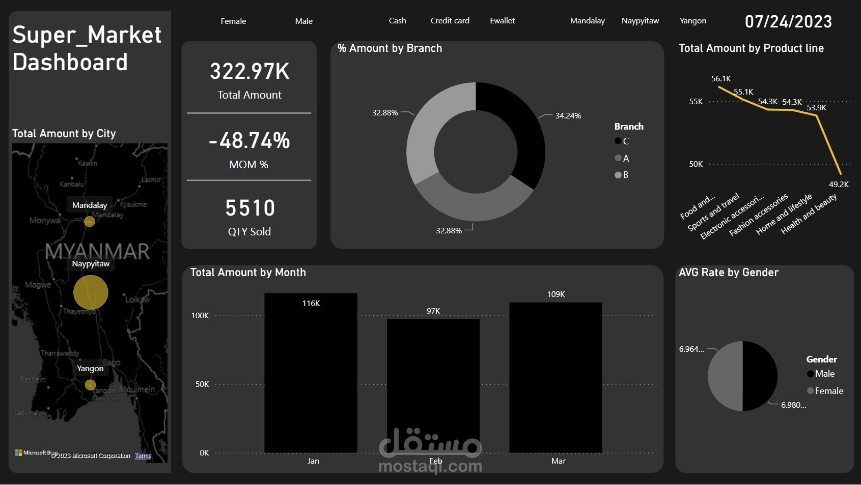 Supermarket Sales Analysis
