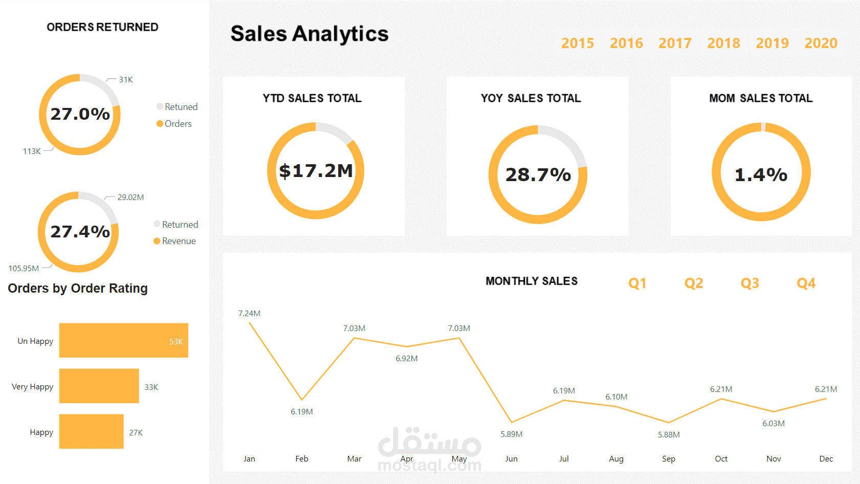 Sales Analysis Dashboard