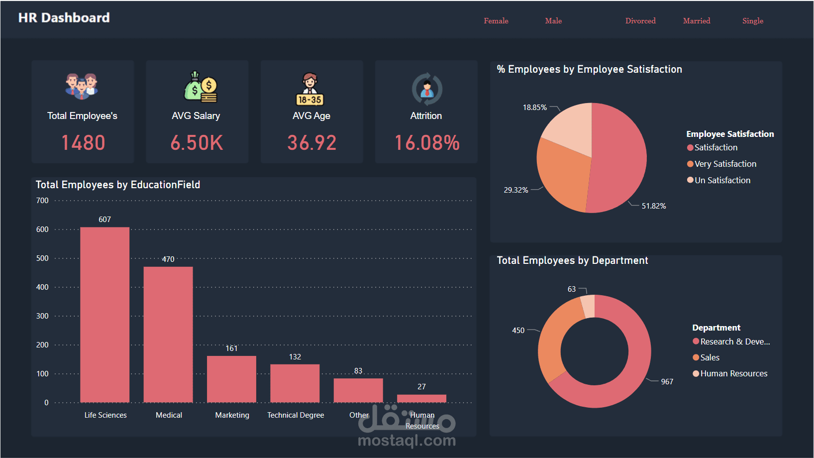 HR Dashboard