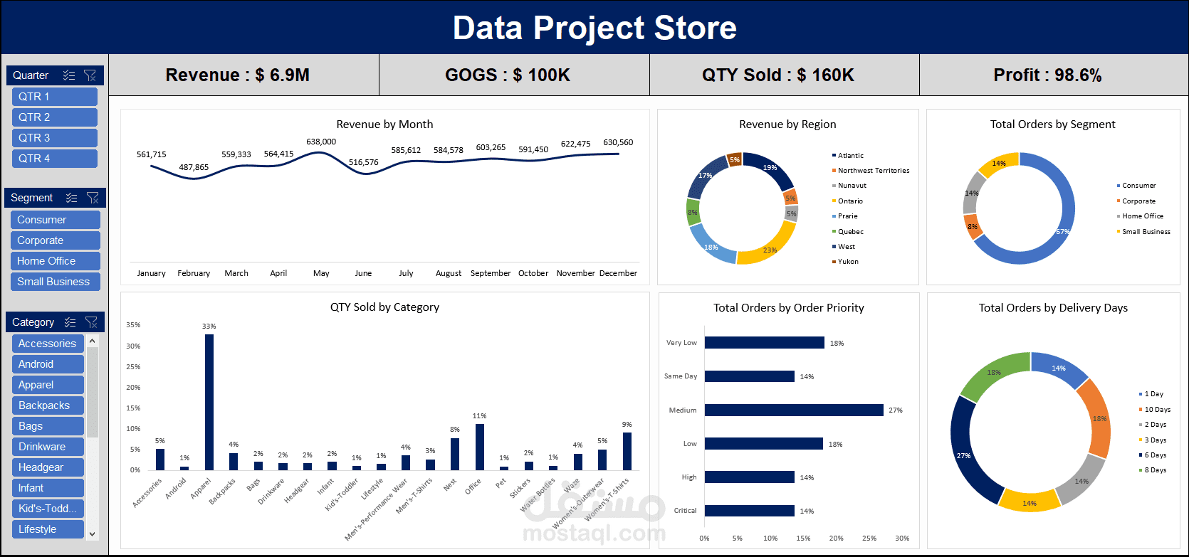 Data Project Store