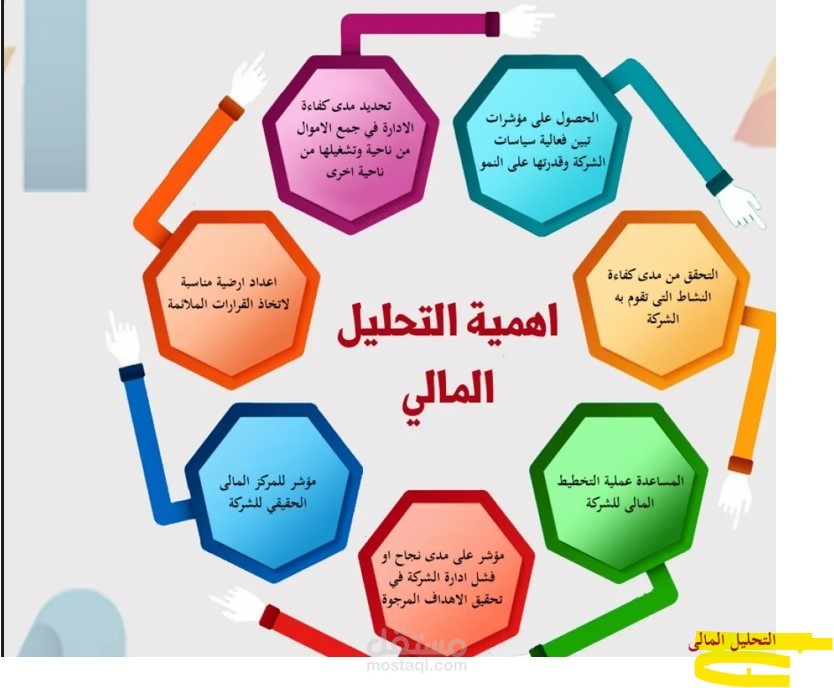 اعداد التقارير المالية والتحليل المالي