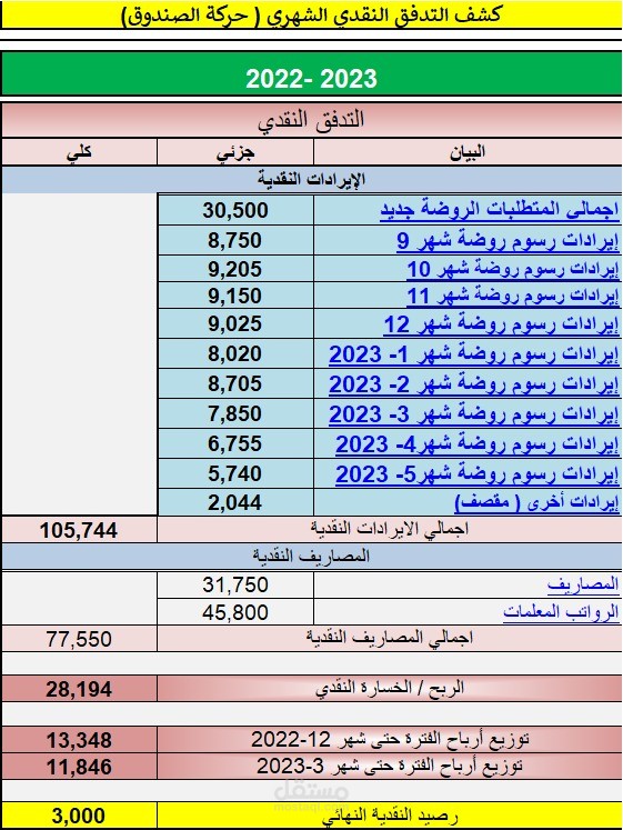 تحليل مالي