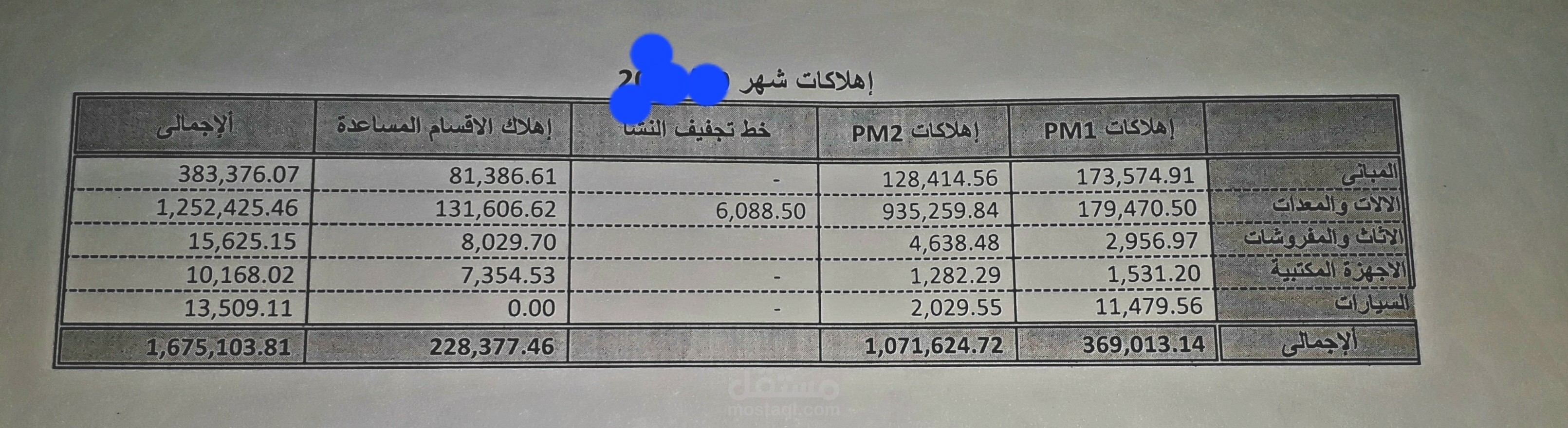 فيرست