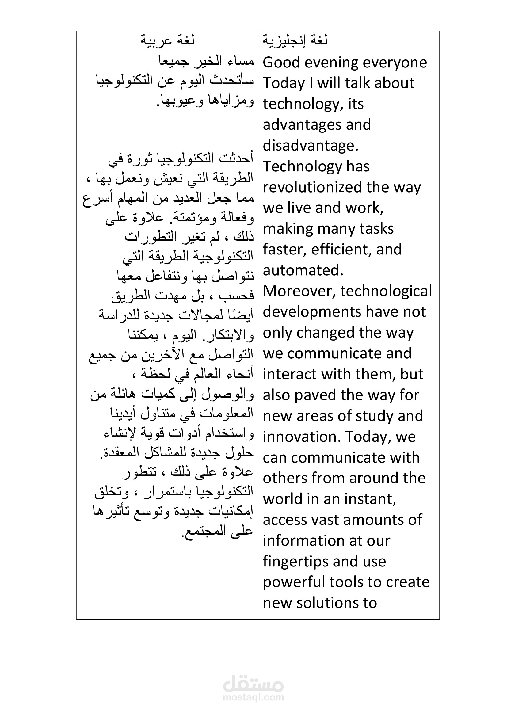 كتابه  و ترجمه  presentation  باللغة الإنجليزية وترجمته للغة العربية  بشكل احترافي وبدقة عالية