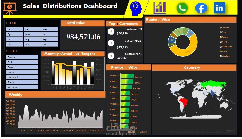 Interactive Sales Dashboard