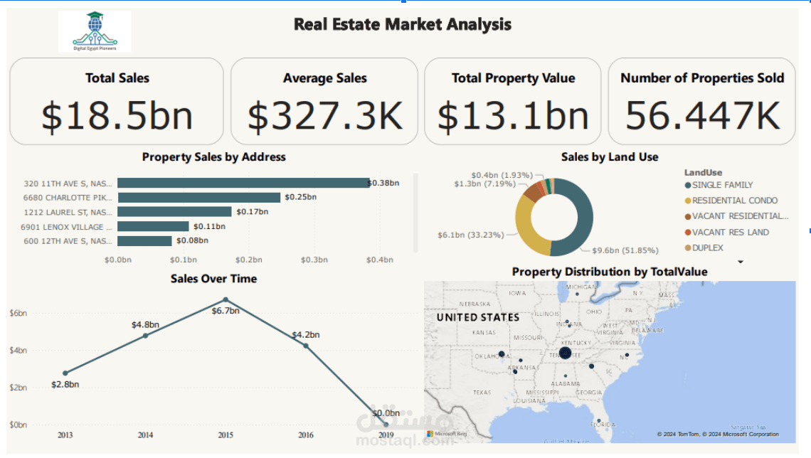 تطوير حلول البيانات وهندسة البيانات باستخدام Python وMicrosoft Azure