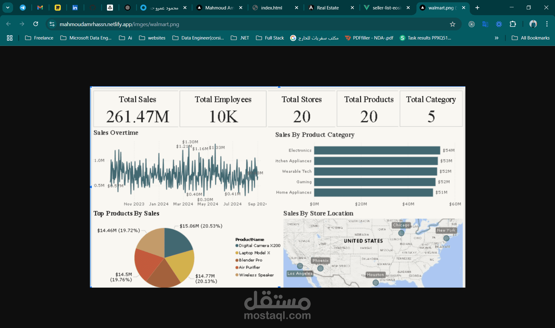 نظام تحليل بيانات مبيعات Walmart