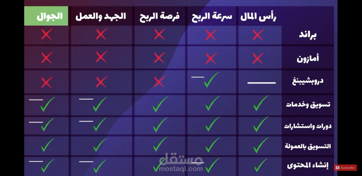 الاحتراف و الابداع