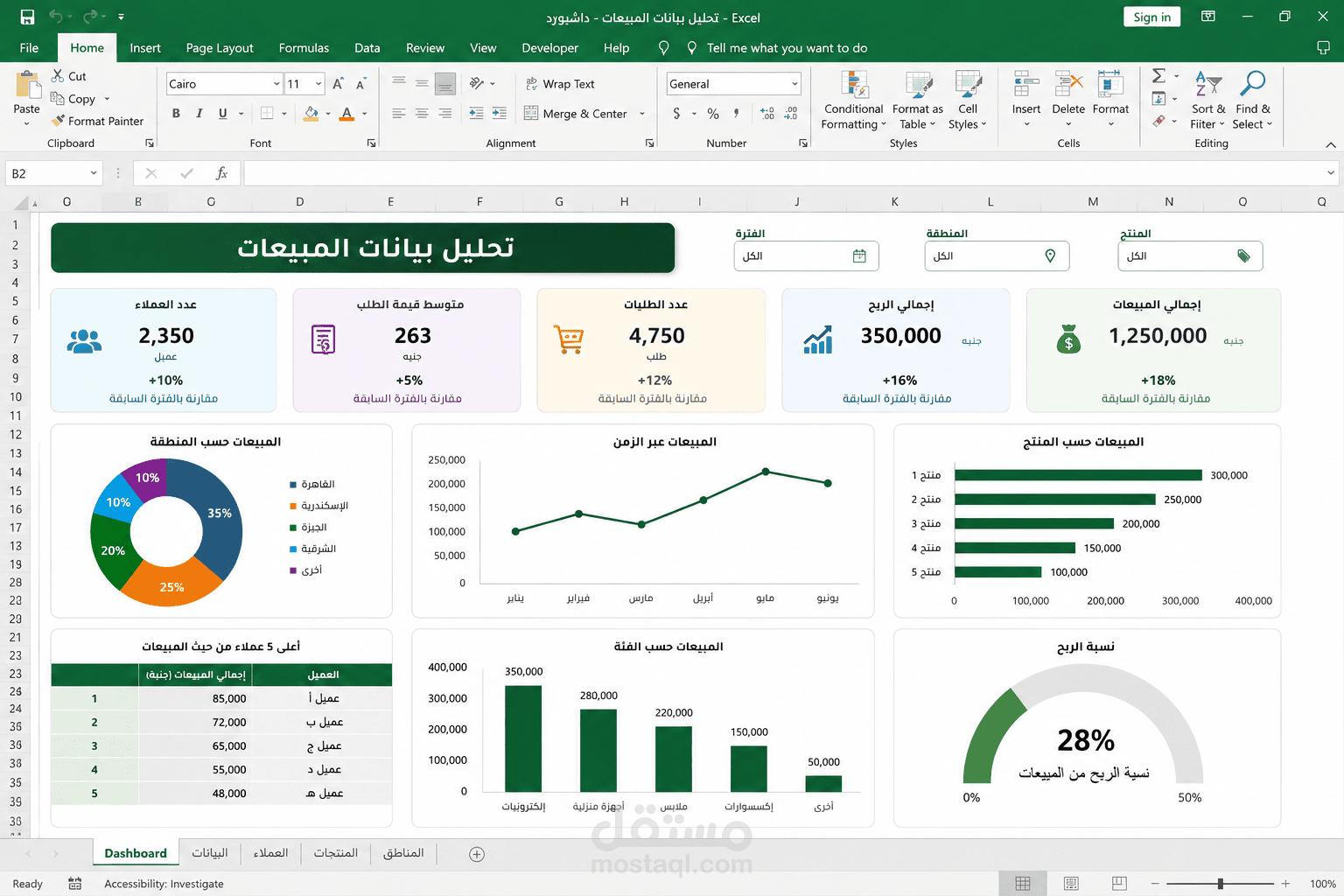 تحليل بيانات وعمل داشبورد باستخدام إكسيل Exel