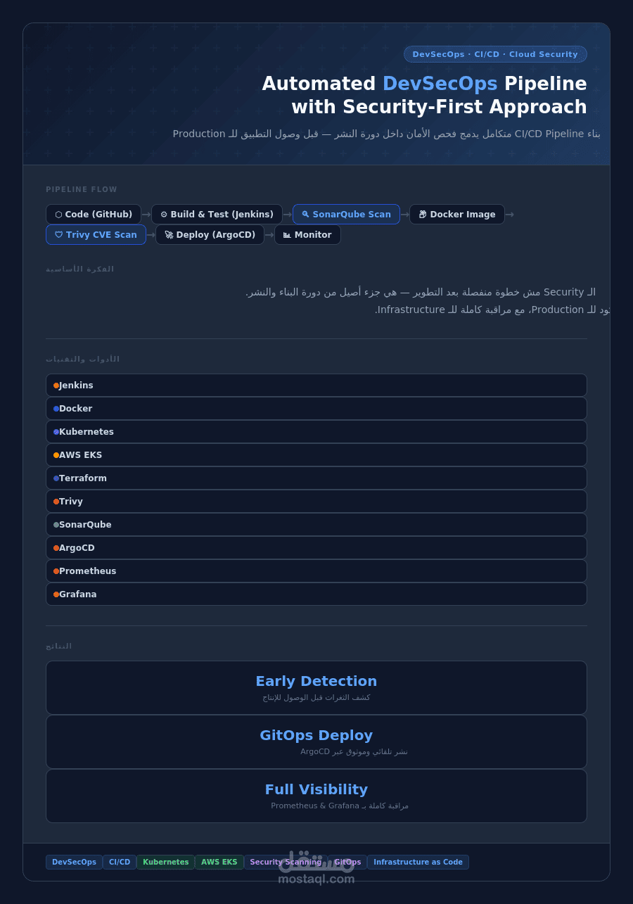 بناء DevSecOps Pipeline متكامل لفحص وتأمين التطبيقات قبل النشر