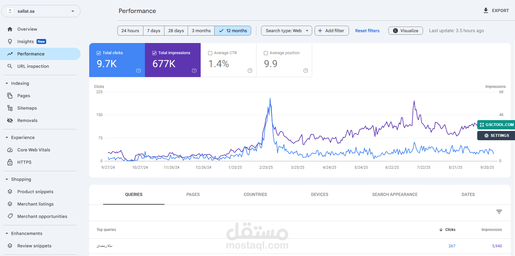 خدمه تحسين محركات البحث لموقعSallat.sa
