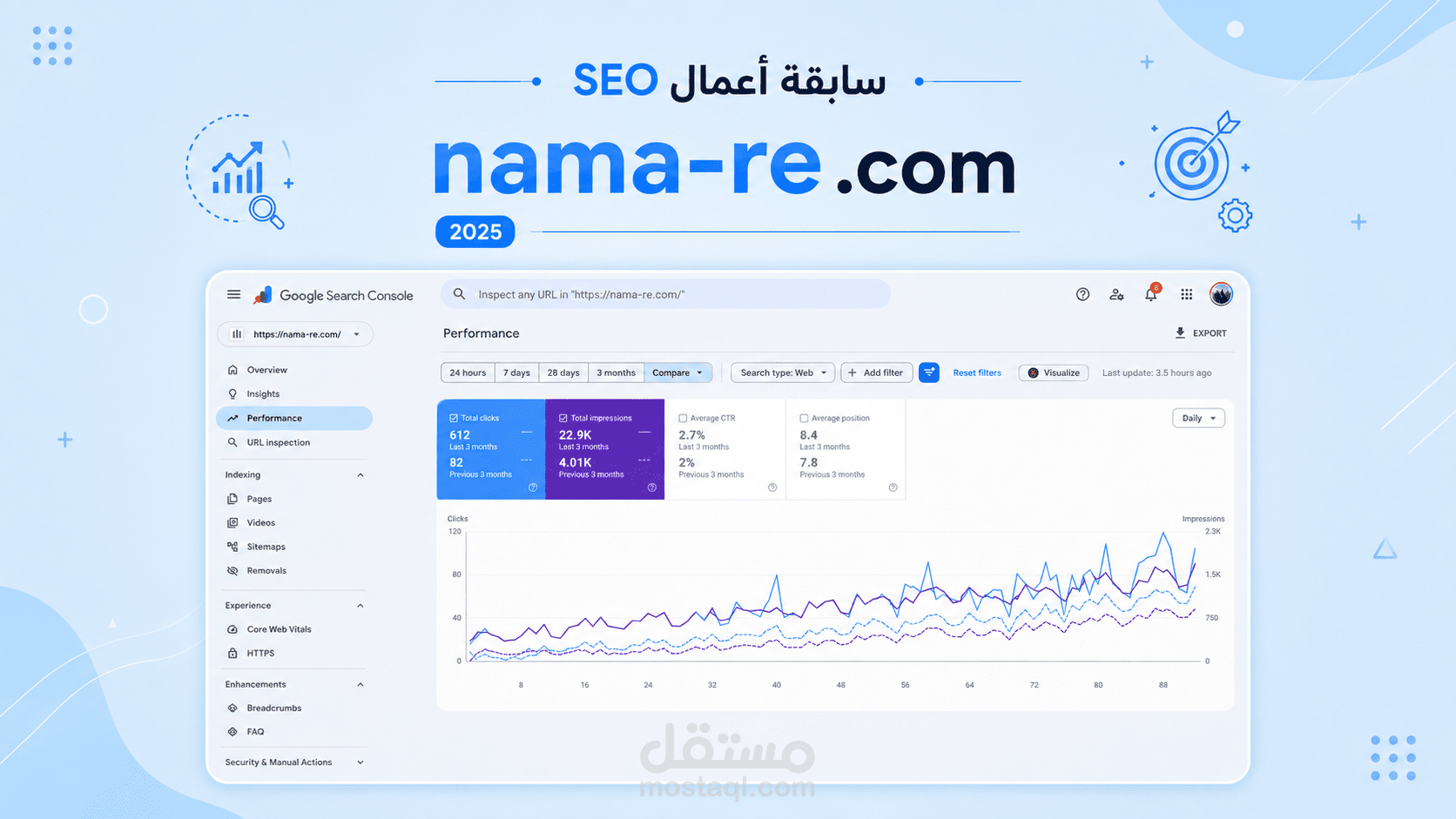 تحسين أداء SEO لموقع NAMA Real Estate بالسعوديه خلال 3 شهور