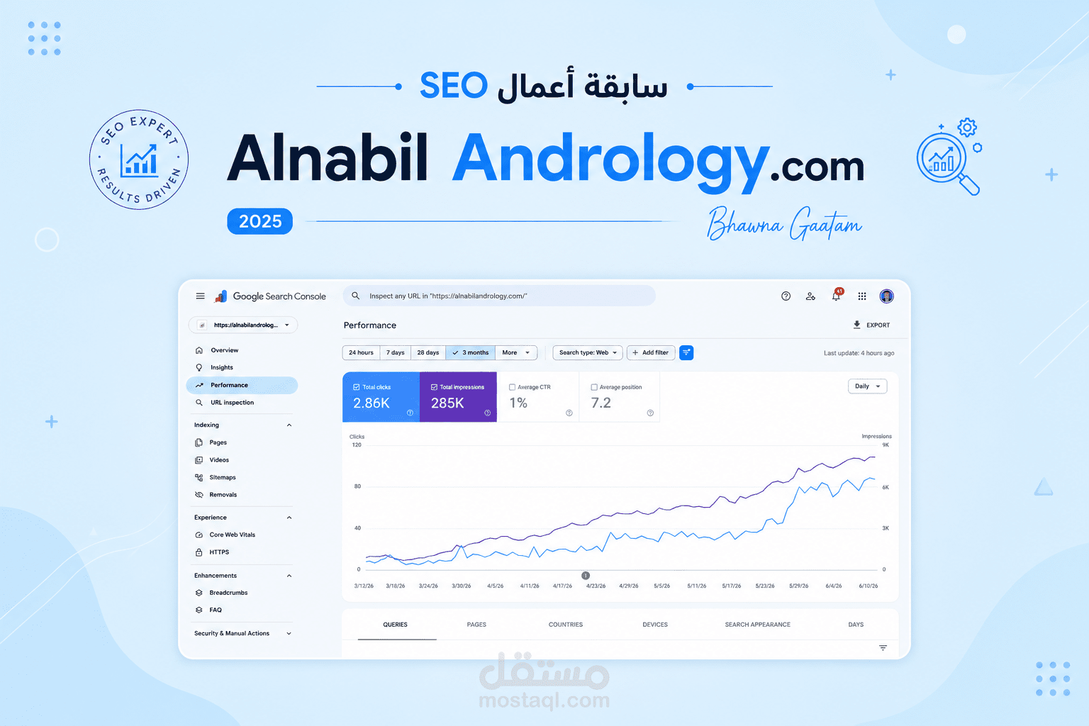 تحسين محركات البحث لموقع طبي متخصص في الذكورة والعقم