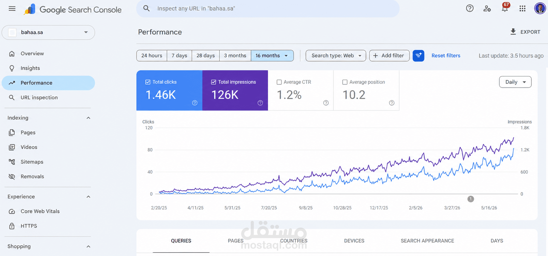 تحسين أداء SEO لمتجر بهاء خلال 16 شهر - bahaa.sa
