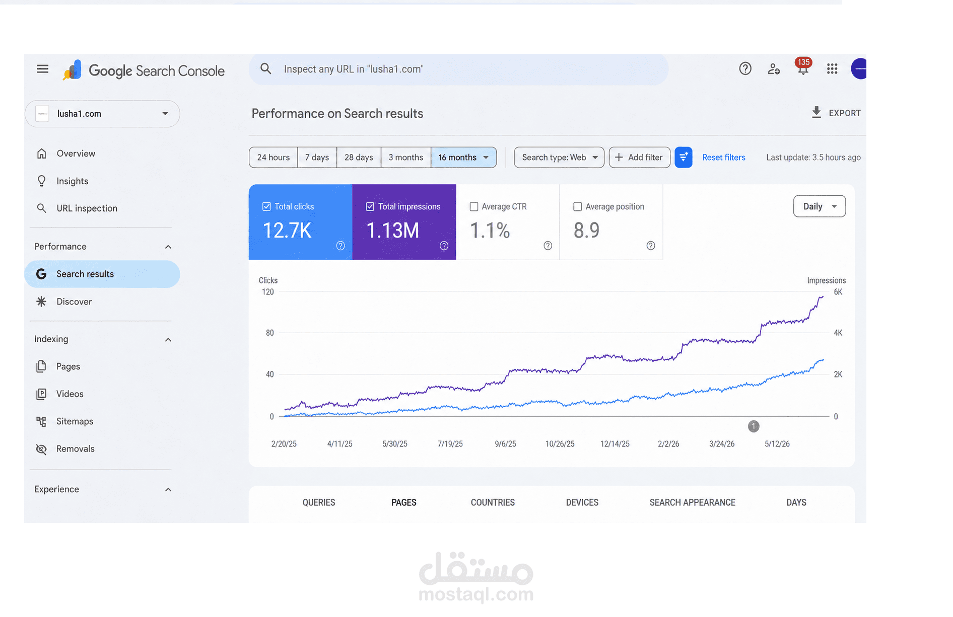 تحسين SEO لمتجر لوشا وتحقيق أكثر من 1.13M ظهور خلال 16 شهر