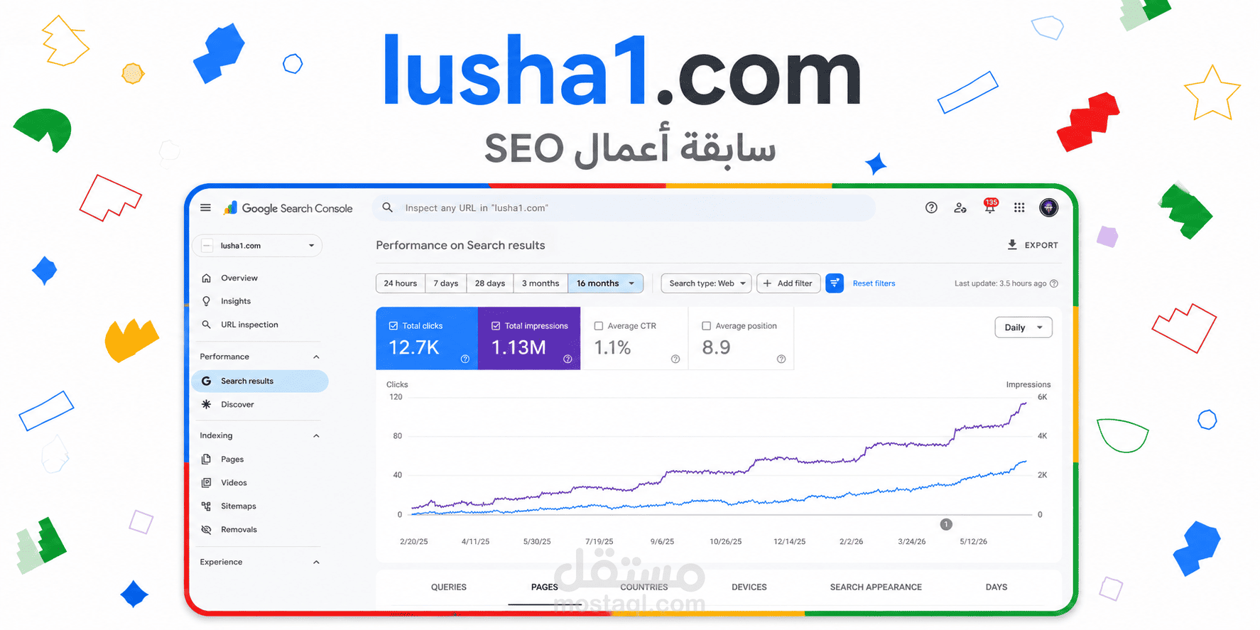تحسين SEO لمتجر لوشا وتحقيق أكثر من 1.13M ظهور خلال 16 شهر