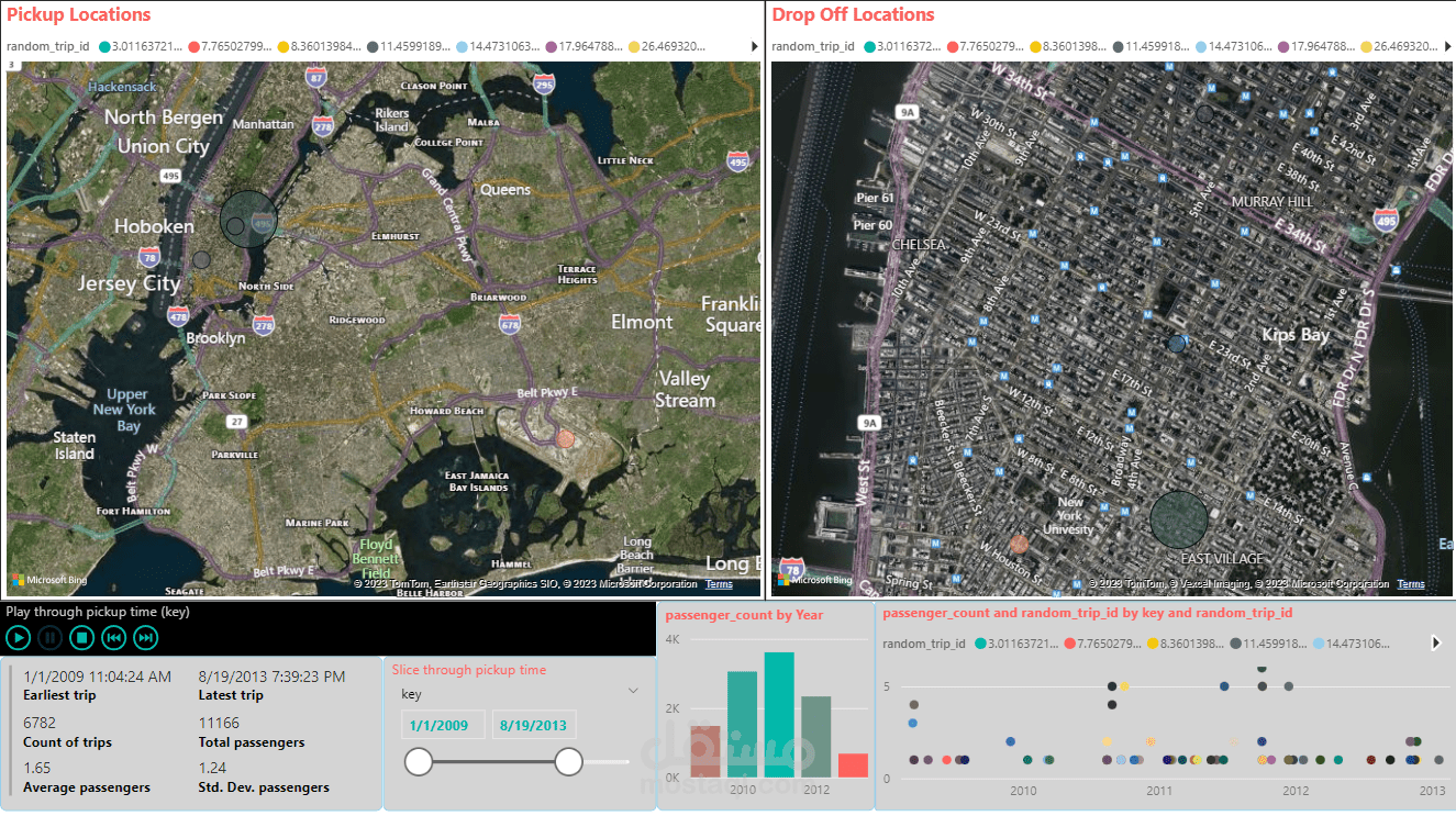 Transportation analysis
