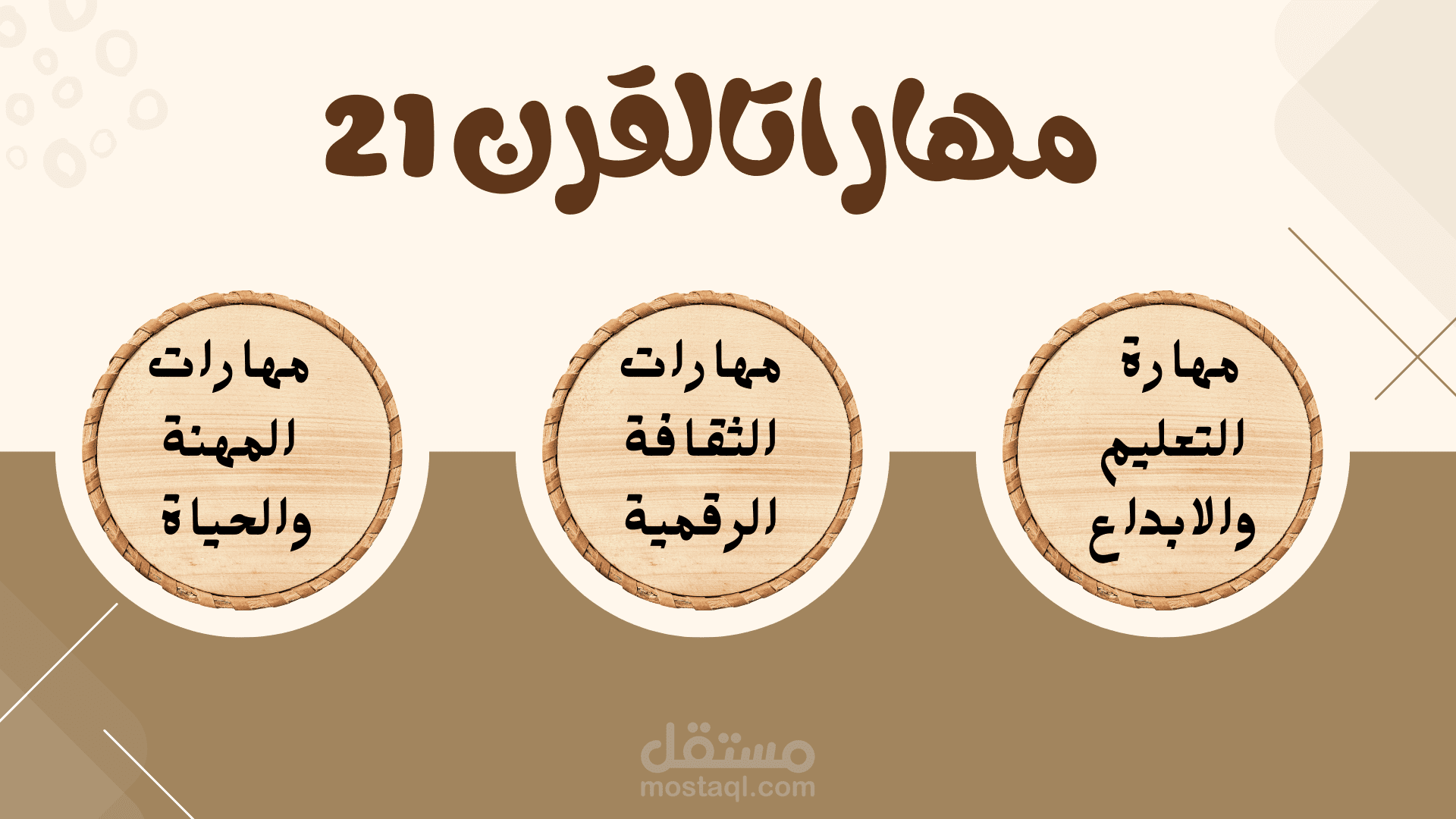 تصميم عرض بوربوينت والرسوما الببانية علي برنامج كانفا