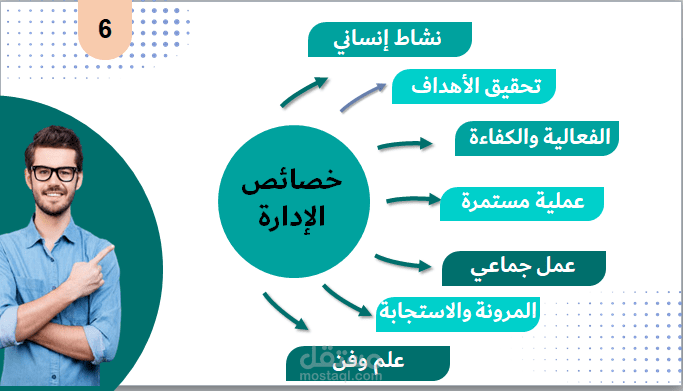 اخر اعمالي غي تصميم العروض التقدمية الرسمية