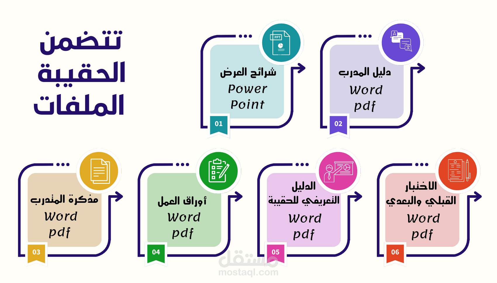حقيبة تدربية (إدارة الأزمات وبناء نظم الإنذار المبكر)