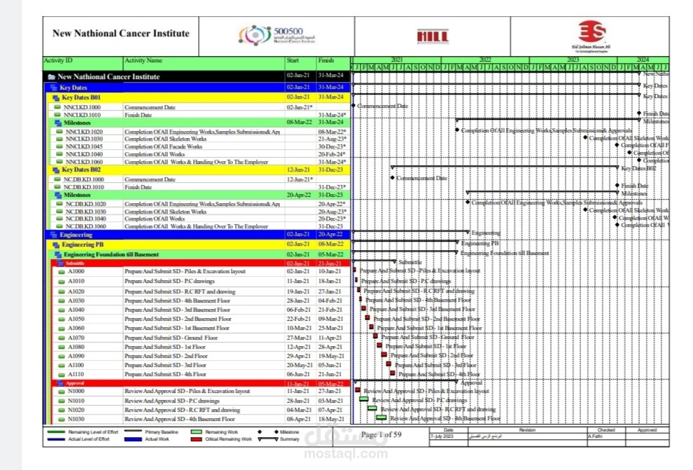 جداول زمنية بإستخدام بريمافيرا Primavera Time schedule