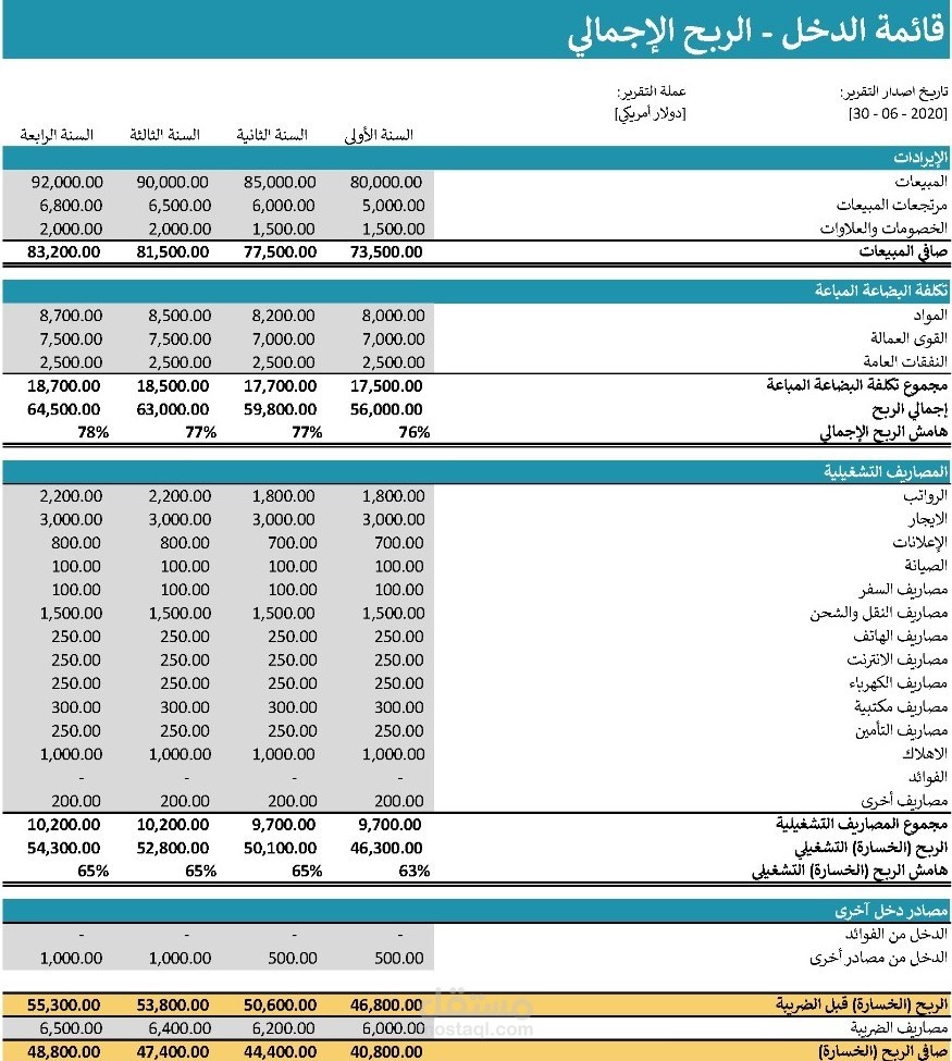 قائمة الدخل