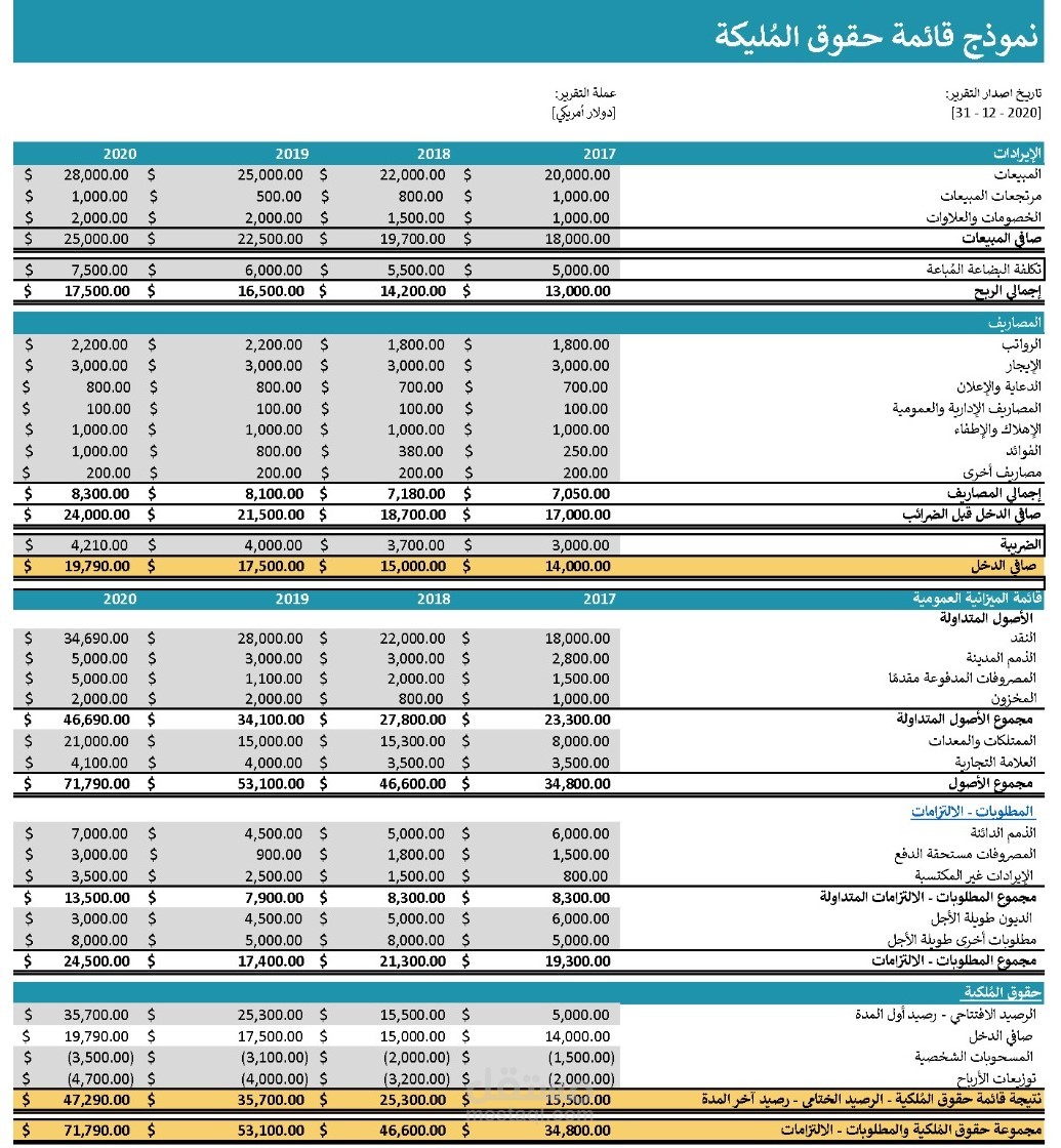 نموذج متقدم لتحليل التدفقات النقدية