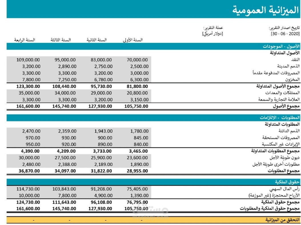 دارة المركز المالي والميزانيات المقارنة Balance Sheet Modeling