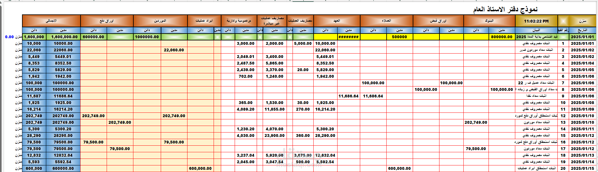 تصميم أنظمة الدفاتر المحاسبية المؤتمتة (Automated General Ledger System)