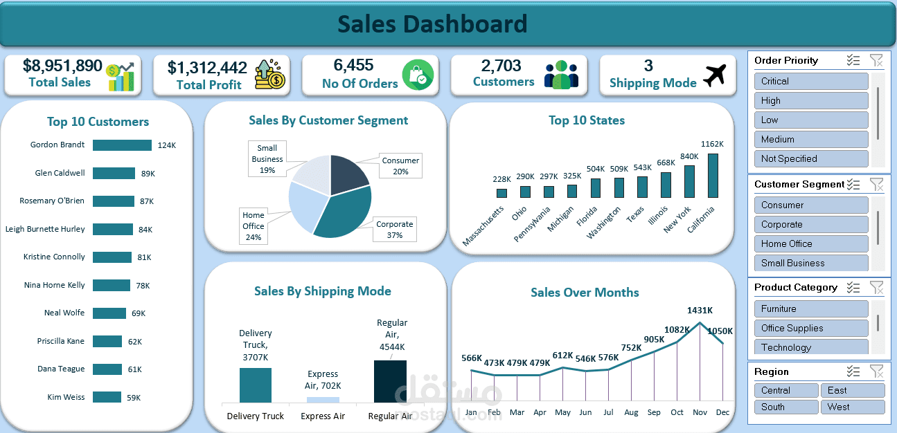 تحليل بيانات Sales باستخدام Excel - داشبورد تفاعلي