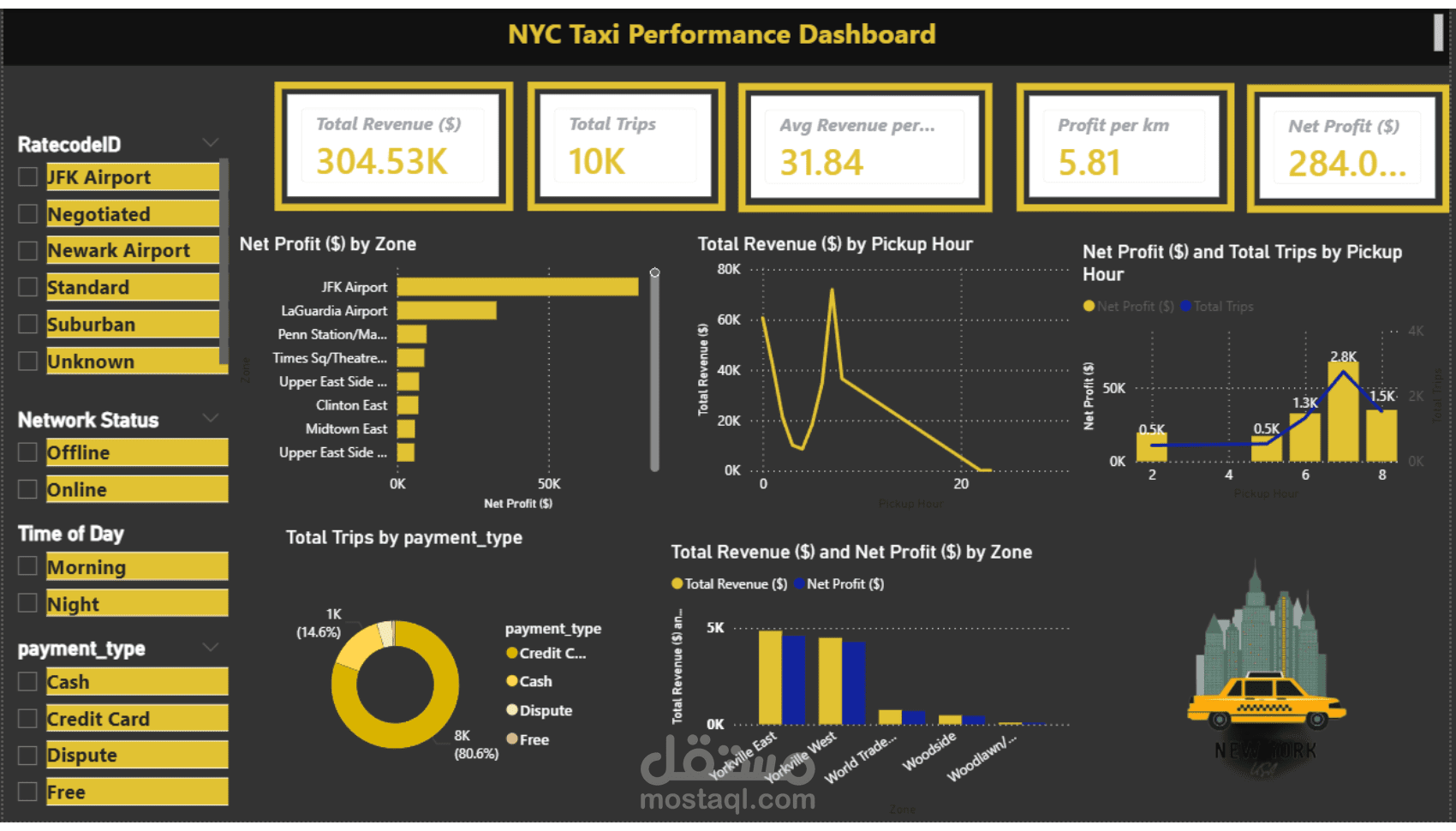 NYC Taxi Performance Dashboard – Power BI Project