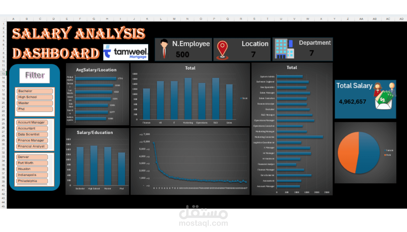 Salary Analysis Dashboard