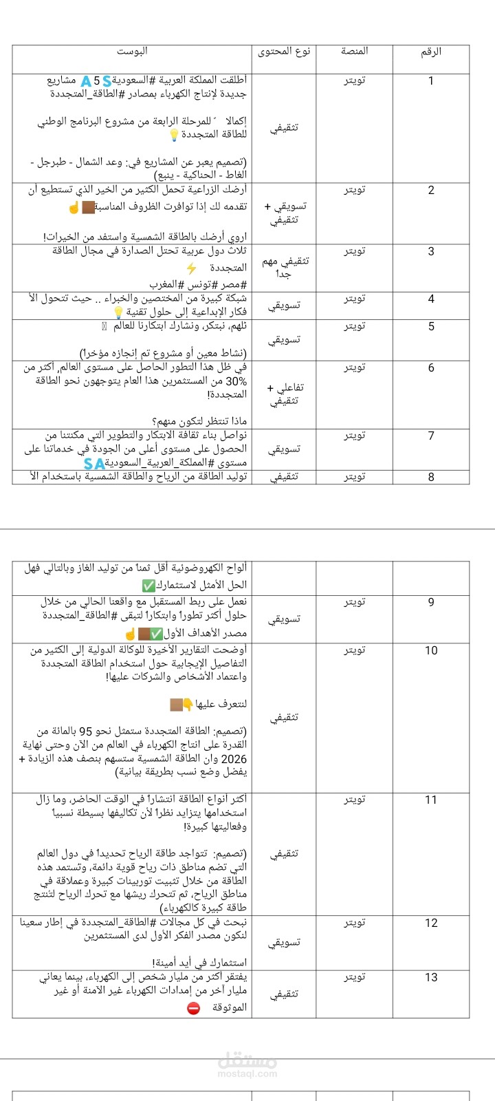خطط تسويقية