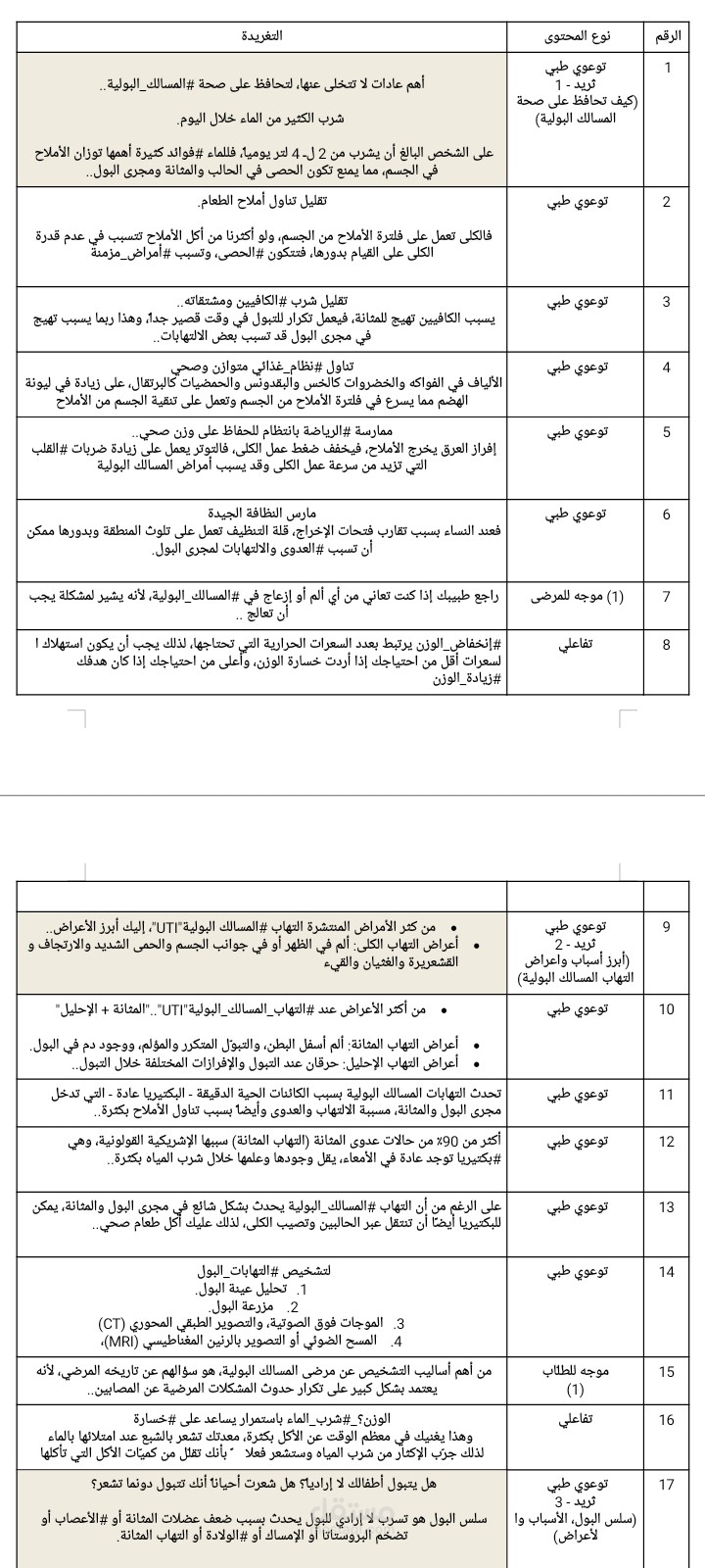 محتوى طبى