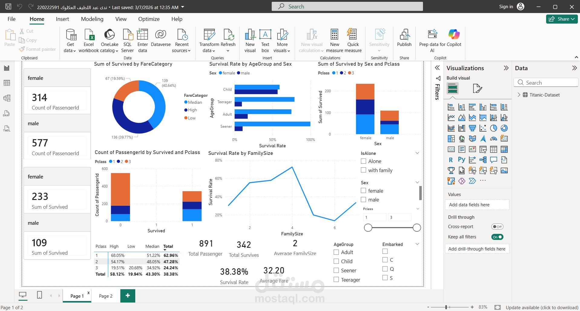 Titanic Dataset Analysis using Power BI