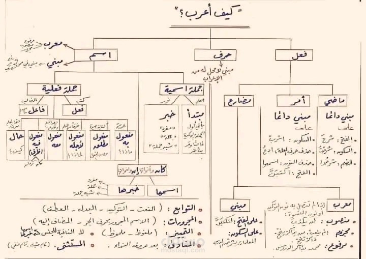 العاشر من رمضان الشرقيه